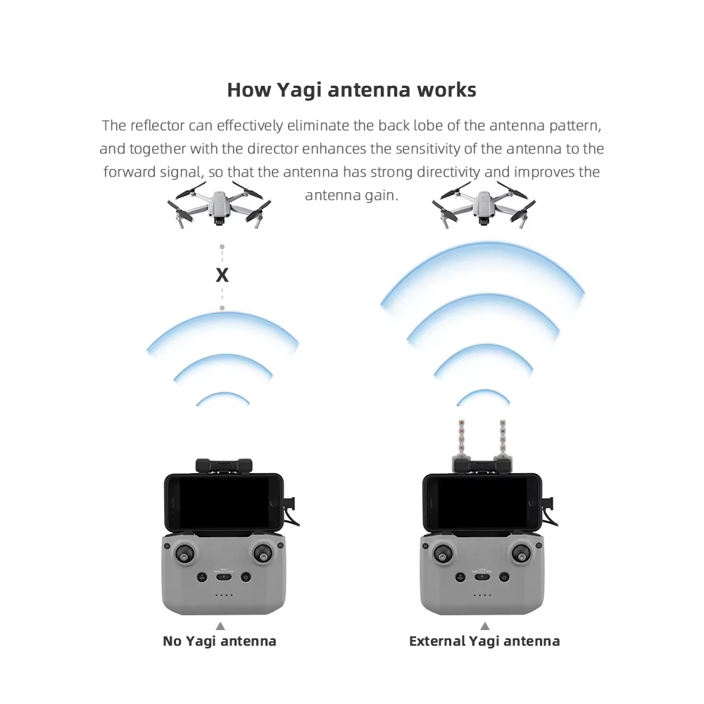 BRDRC 5.8GHz 八木アンテナ DJI NEO/Mi - Drone Landing Gear のレビューと価格